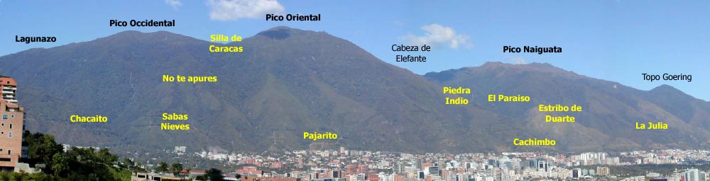 mapa de algunas caidas de agua